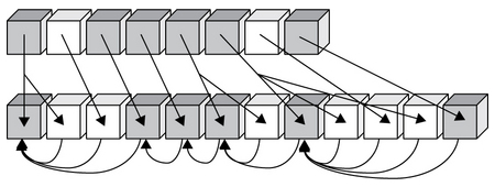 위에는 분해 전의 문자열이 표시되어 있고, 아래에는 분해 후의 문자열이 표시되어 있다. 분해 후의 문자열에는 결합을 위해 체크해야 하는 문자 쌍들이 화살표로 연결되어 있다.